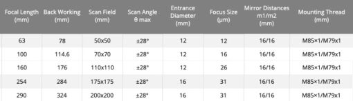 Lente F-theta Laser fibra - Image 2